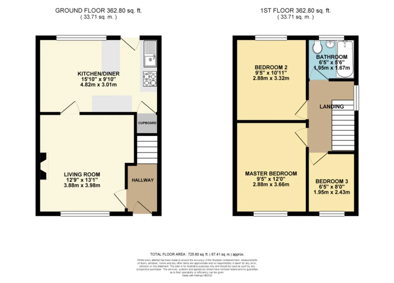 Rectory Avenue, Lowton, WA3, photo 4